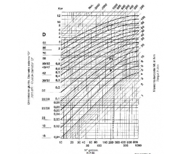 Diagramy pro volbu kloubu