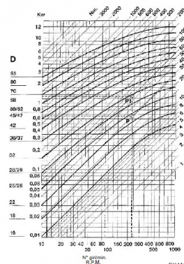 Diagramy pro volbu kloubu