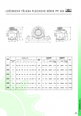 PP 200