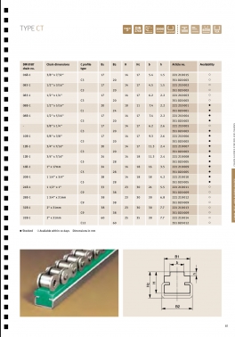 02 Vodici profily ct en