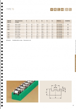 09 Vodici profily ts en